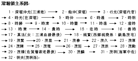 深堀城下町探訪: 長崎んことばかたらんば